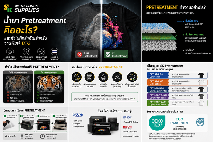 น้ำยา Pretreatment คืออะไร และทำไมถึงสำคัญสำหรับงานพิมพ์ DTG - SK Screen Printing Supplies