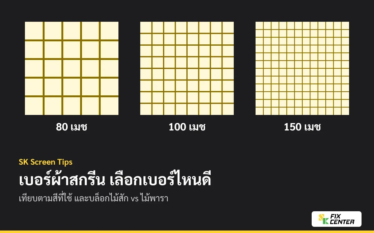 ภาพประกอบ เทียบผ้าสกรีน 80 100 และ 150 เมช สำหรับบทความเลือกเบอร์ผ้าสกรีน