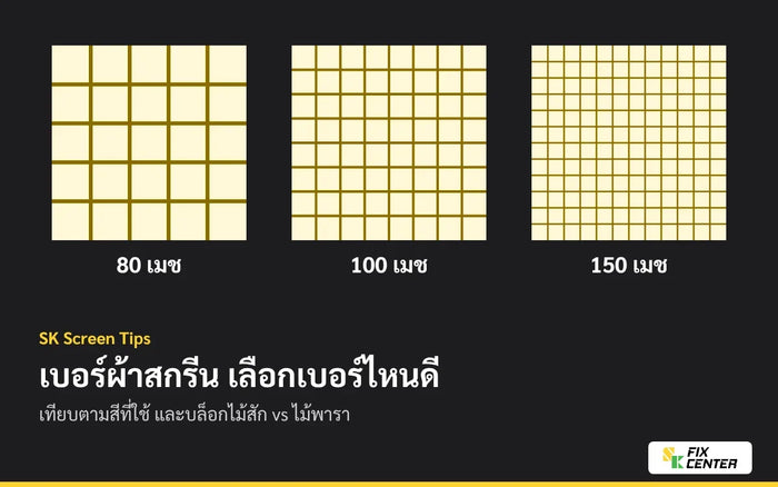 ภาพประกอบ เทียบผ้าสกรีน 80 100 และ 150 เมช สำหรับบทความเลือกเบอร์ผ้าสกรีน