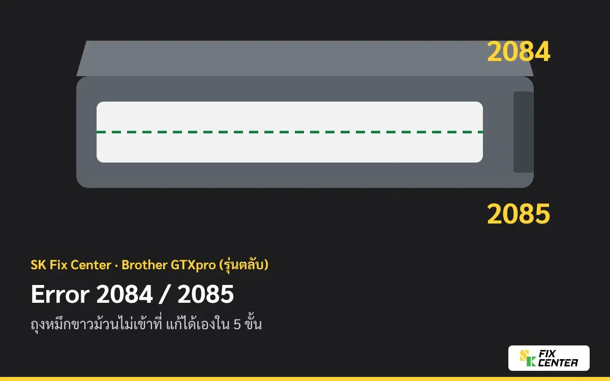 ภาพประกอบ ตลับหมึกขาว Brother GTXpro เปิดฝาเห็นถุงหมึก สำหรับคู่มือแก้ Error 2084 และ 2085